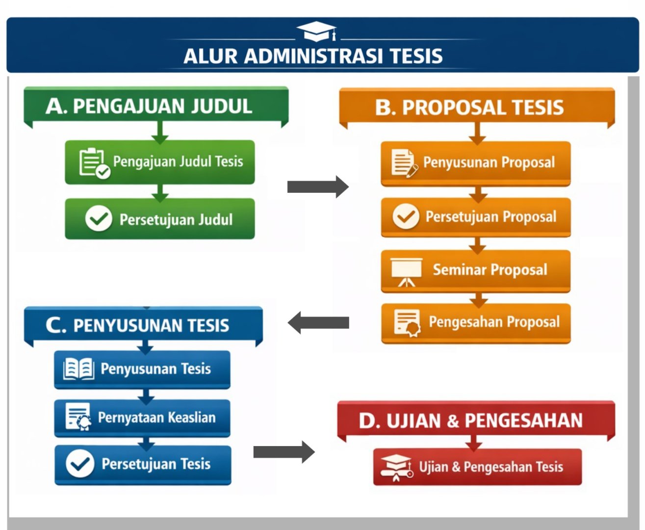 Panduan Tugas Akhir